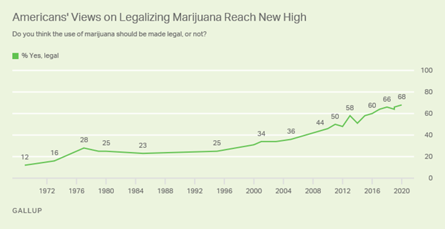 大麻使用による解雇は可能？ 大麻規制緩和が進むアメリカにおける雇用